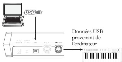 ALESIS PHOTON25 - Configuration minimale requise - 2