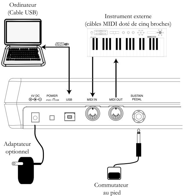 ALESIS PHOTON25 - GUIDE D'UTILISATION RAPIDE POUR LE PHOTON 25 (FRANÇAIS) - 1