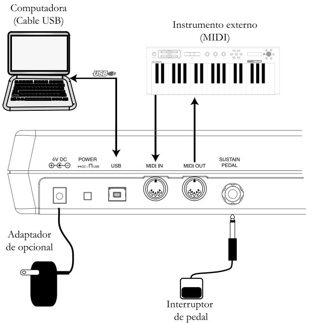 ALESIS PHOTON25 - PHOTON - MANUAL DE INICIO RÁPIDO DEL USUARIO (ESPÁÑOL) - 1