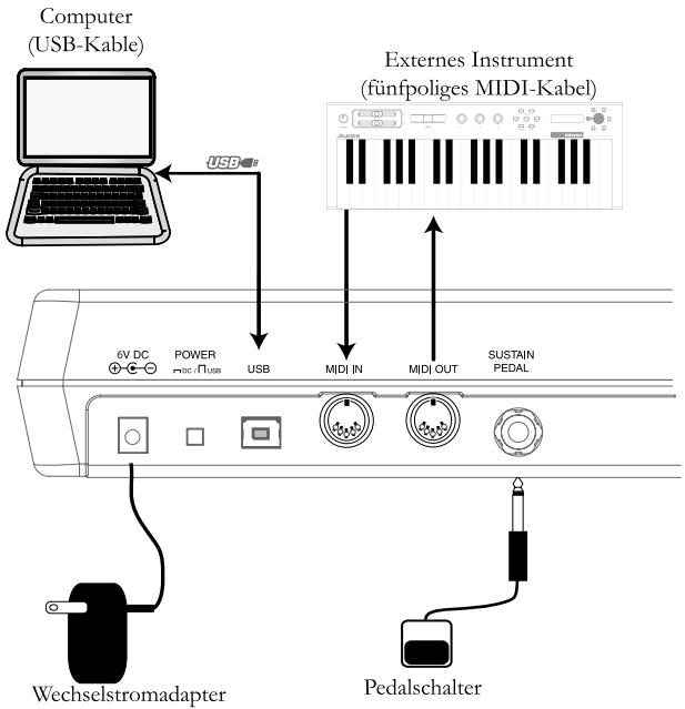 ALESIS PHOTON25 - PHOTON 25 KURZBEDIENUNGSANLEITUNG (DEUTSCH) - 1