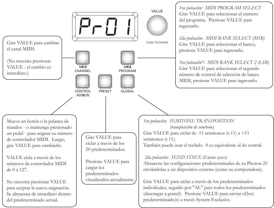 ALESIS PHOTON25 - Usando los controlles de configuración - 1