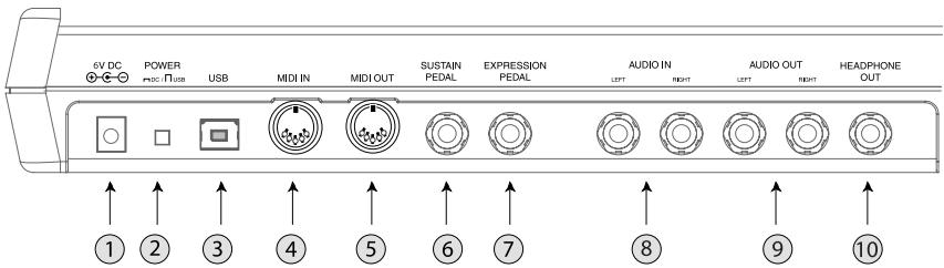 ALESIS PHOTONX25 - Rear-Panel Connections - 1