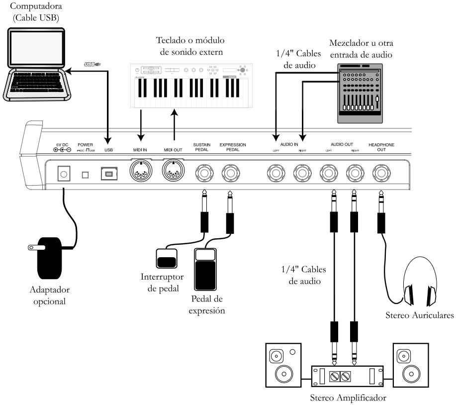 ALESIS PHOTONX25 - Requisitosolestimosdecomputadora - 1