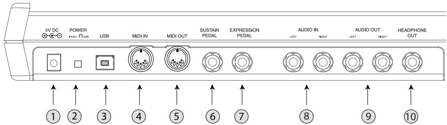 ALESIS PHOTONX25 - Requisitosolestimosdecomputadora - 2