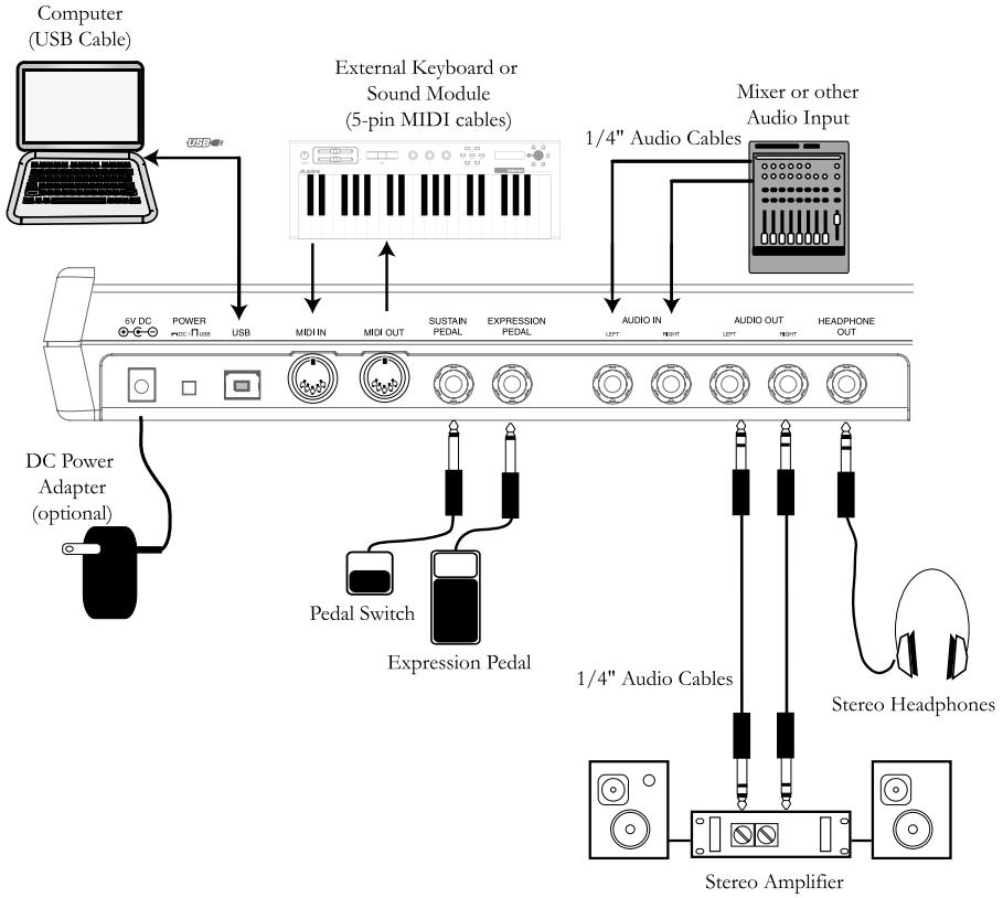 ALESIS PHOTONX25 - Connection Diagram - 1