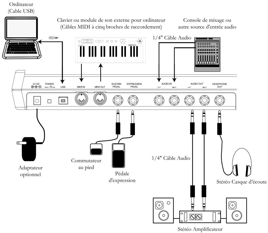 ALESIS PHOTONX25 - Scheme de connexion - 1