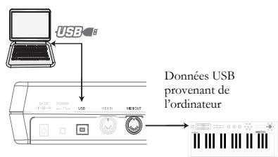 ALESIS PHOTONX25 - Scheme de connexion - 2
