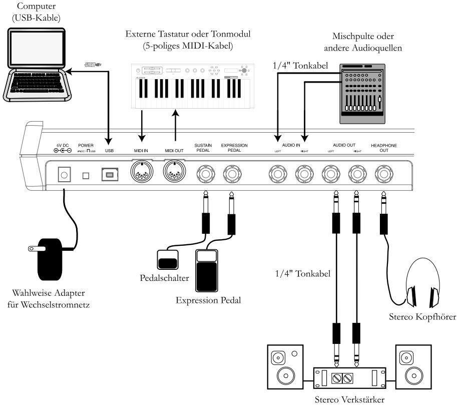 ALESIS PHOTONX25 - Anschlußübersicht - 1