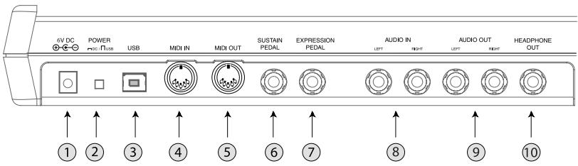 ALESIS PHOTONX25 - Anschlüsse der Rückseite - 1