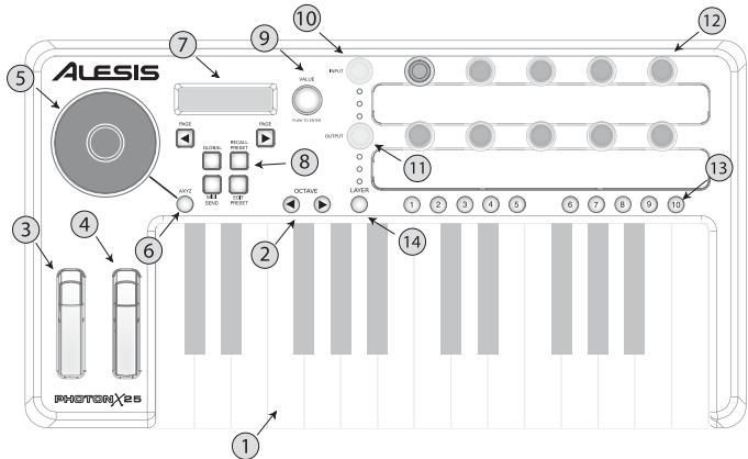 ALESIS PHOTONX25 - Connessioni pannello posteriore - 4