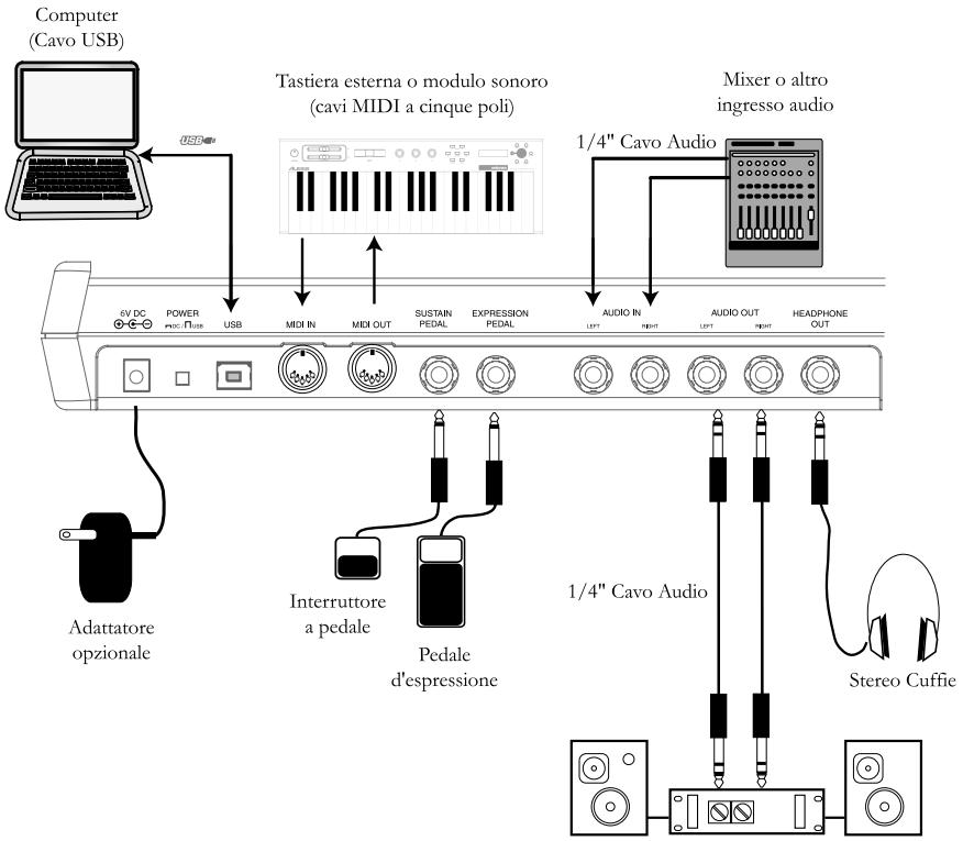 ALESIS PHOTONX25 - Schema dei collegamenti - 1