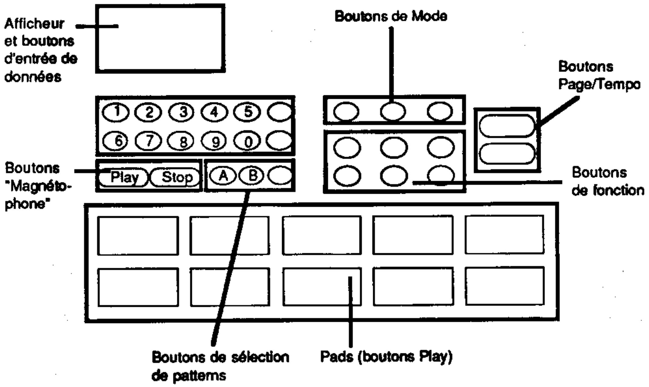 ALESIS SR-16 - 1.2F Disposition physique - 1