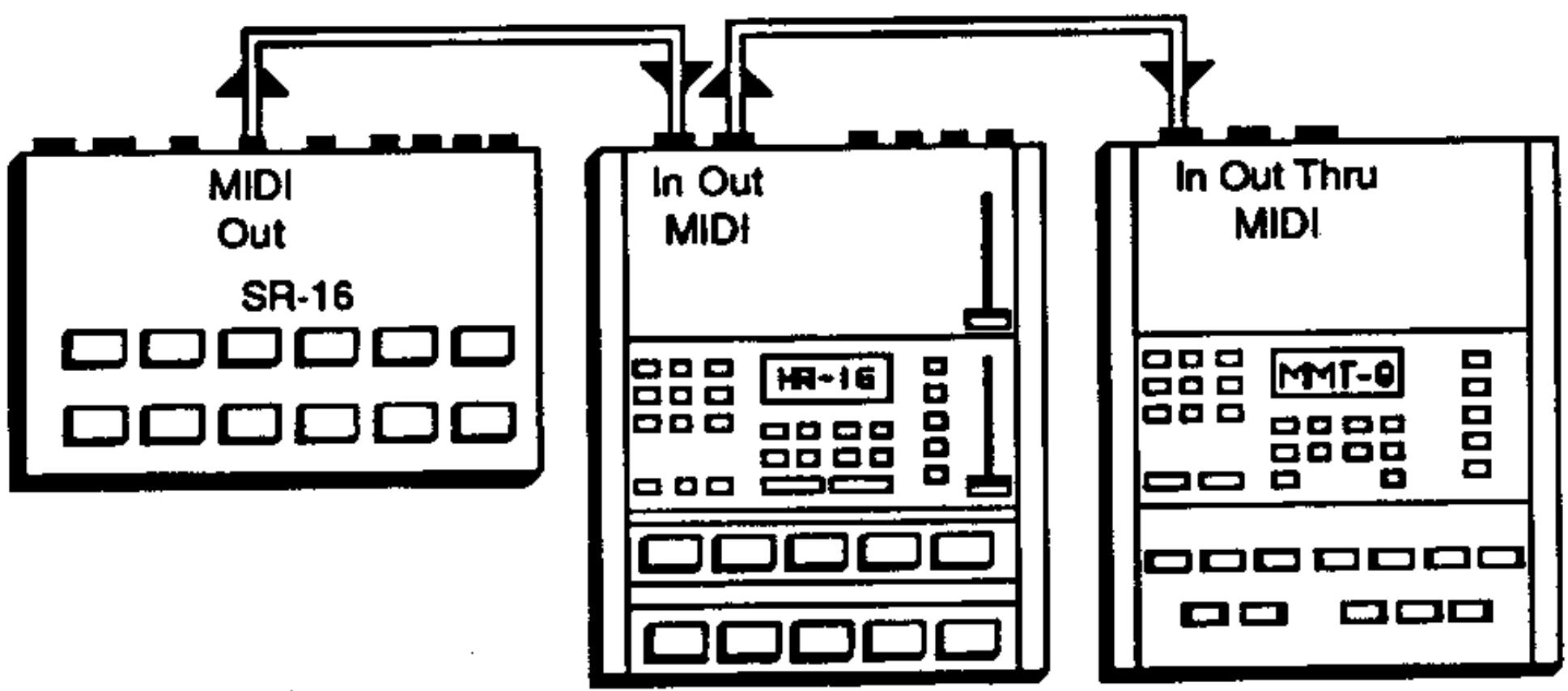ALESIS SR-16 - 8.1A La SR-16 en horologie MlDi maitre - 1