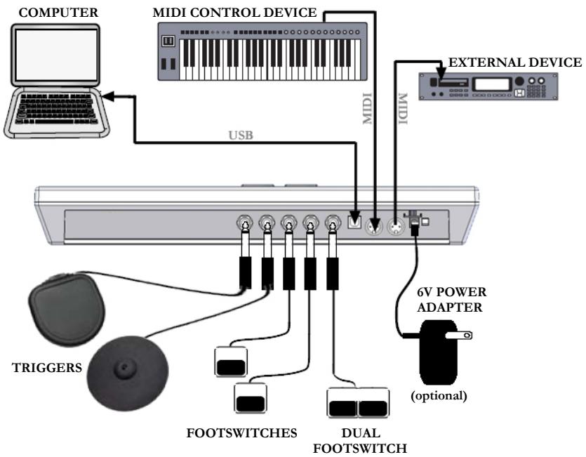 ALESIS CONTROLPAD - HOOKUP DIAGRAM - 1