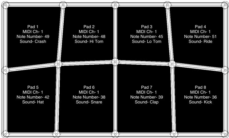 ALESIS CONTROLPAD - FACTORY PRESET MAPPINGS - 6