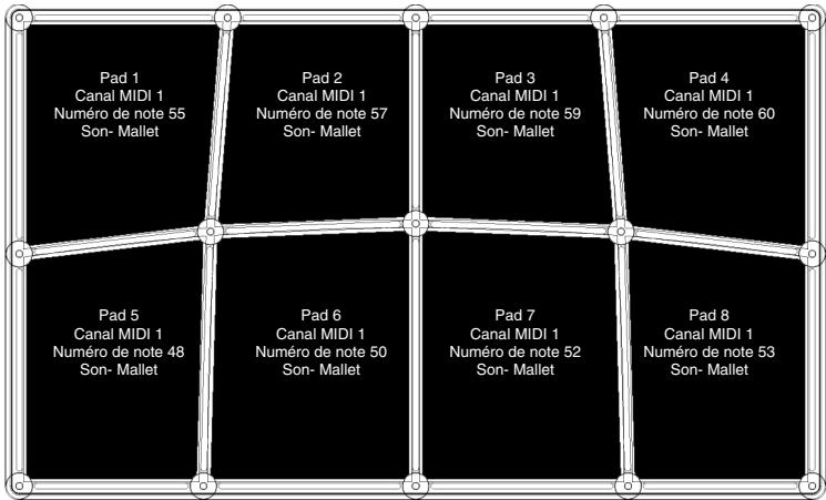 ALESIS CONTROLPAD - MAPPAGES DES SEQUENCES PRÉDÉFINIES - 5