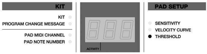 ALESIS CONTROLPAD - THRESHOLD (soglia) - 1