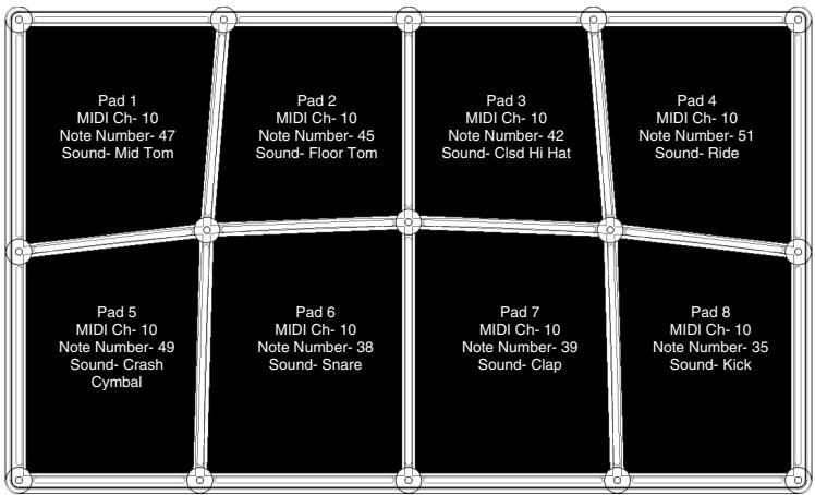 ALESIS CONTROLPAD - FACTORY PRESET MAPPINGS - 3