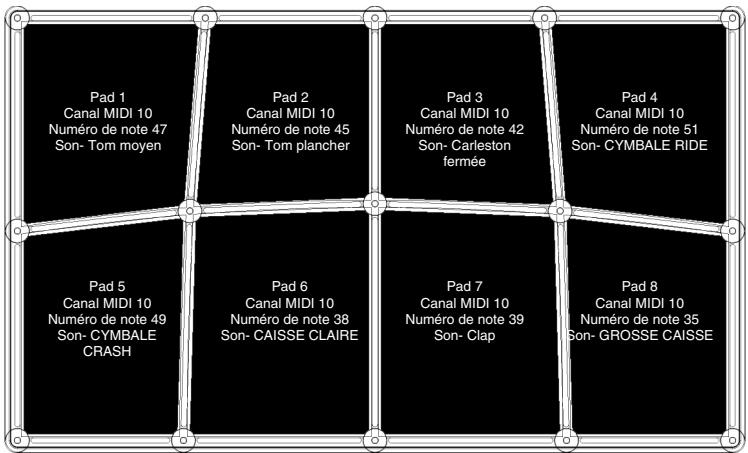 ALESIS CONTROLPAD - MAPPAGES DES SEQUENCES PRÉDÉFINIES - 3