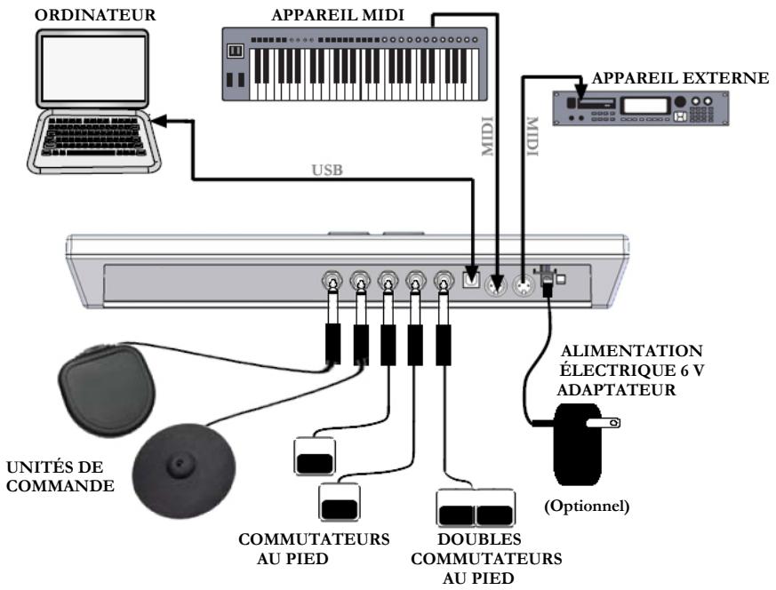 ALESIS CONTROLPAD - SCHEMA D'INSTALLATION - 1