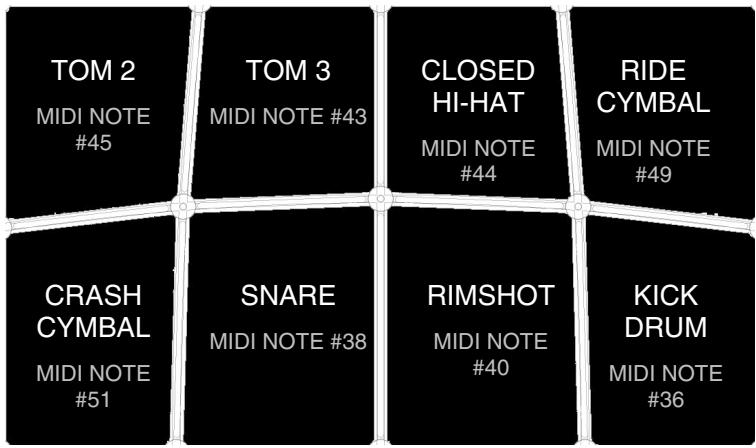 ALESIS CONTROLPAD - DEFAULT SETTINGS FOR THE CONTROLPAD - 1