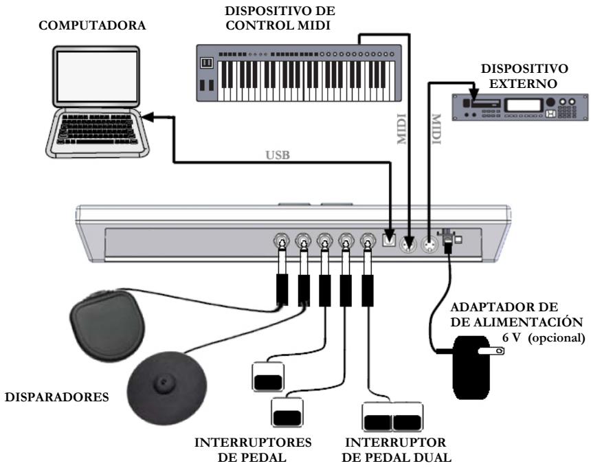 ALESIS CONTROLPAD - DIAGRAMA DE CONEXión - 1