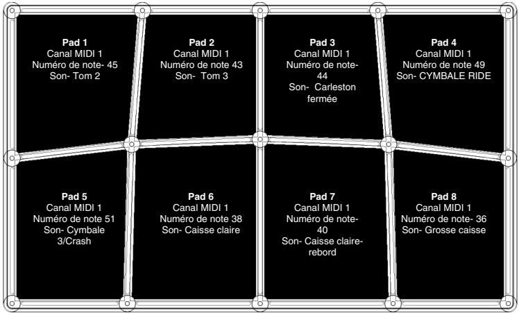 ALESIS CONTROLPAD - MAPPAGES DES SEQUENCES PRÉDÉFINIES - 1
