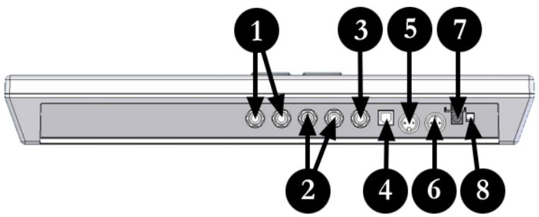 ALESIS CONTROLPAD - REAR PANEL OVERVIEW - 1