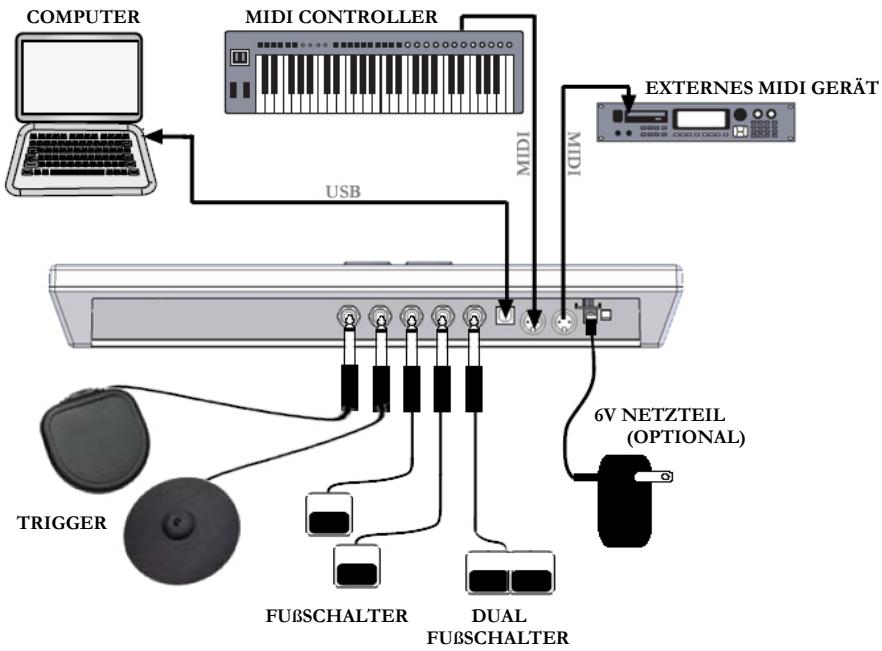 ALESIS CONTROLPAD - ANSCHLUSSÜBERSICHT - 1