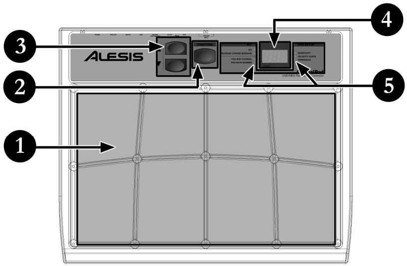 ALESIS CONTROLPAD - DESCRIZIONE PANNELLO SUPERiore - 1