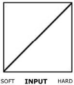 ALESIS CONTROLPAD - 127 - 1