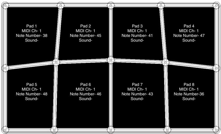 ALESIS CONTROLPAD - EXTEND AMP RELEASE TIME TO HEAR COMPLETE SAMPLES - 1