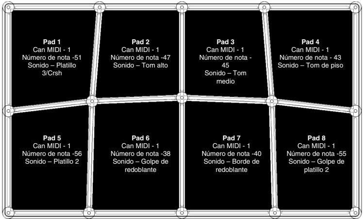 ALESIS CONTROLPAD - CORRELACIONES DE PROGRAMAS   PREDETERMINADOS (PRESETS) DE FÁBRICA - 2