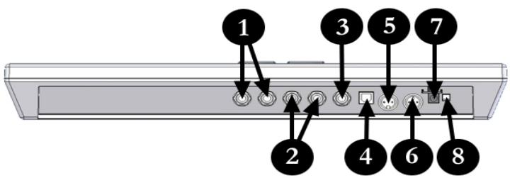 ALESIS CONTROLPAD - CHARACTERISTIQUES DU PANNEAU ARRIÈRE - 1