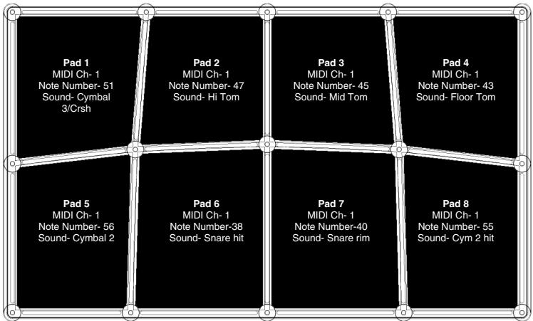 ALESIS CONTROLPAD - FACTORY PRESET MAPPINGS - 2