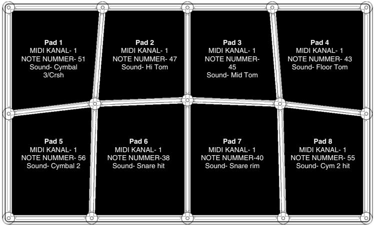 ALESIS CONTROLPAD - PRESET 1 BFD LITE (MIT EXTERNEN TRIGGERN ODER PEDALEN) - 1