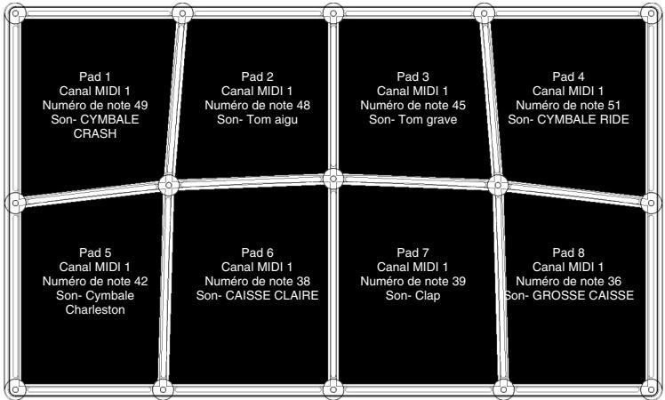 ALESIS CONTROLPAD - MAPPAGES DES SEQUENCES PRÉDÉFINIES - 6