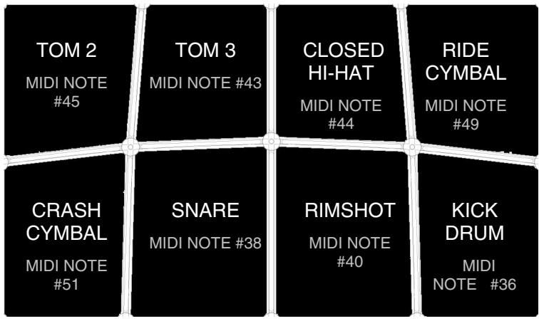 ALESIS CONTROLPAD - GRUNDEINSTELLUNG DES CONTROLPADS - 1