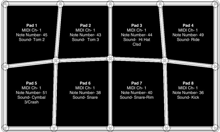 ALESIS CONTROLPAD - FACTORY PRESET MAPPINGS - 1