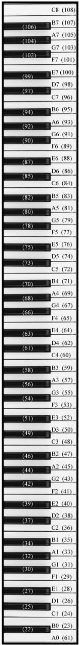 ALESIS CONTROLPAD - WEITERERE ANWENDUNGEN FÜR DAS CONTROLPAD - 1