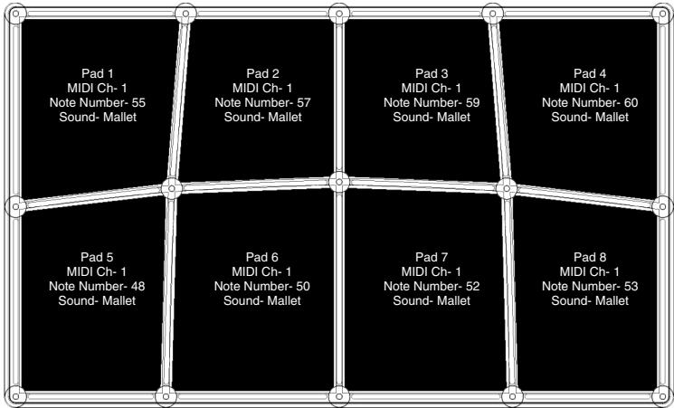 ALESIS CONTROLPAD - FACTORY PRESET MAPPINGS - 5