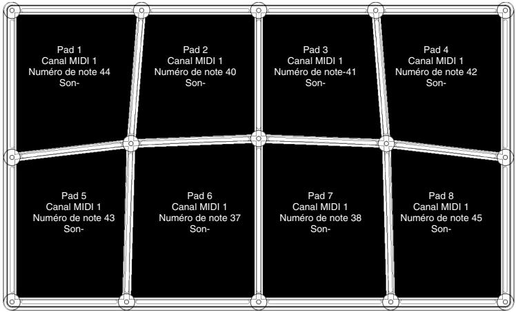 ALESIS CONTROLPAD - PRESET 6 REASON - REDRUM « GRAIN KIT » - 1
