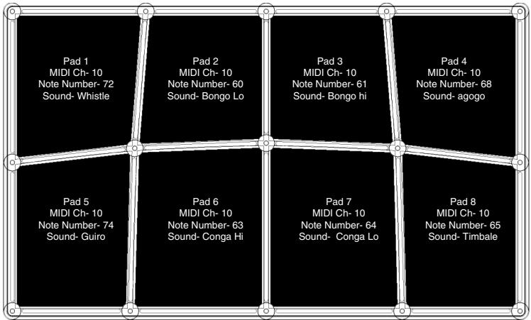 ALESIS CONTROLPAD - FACTORY PRESET MAPPINGS - 4