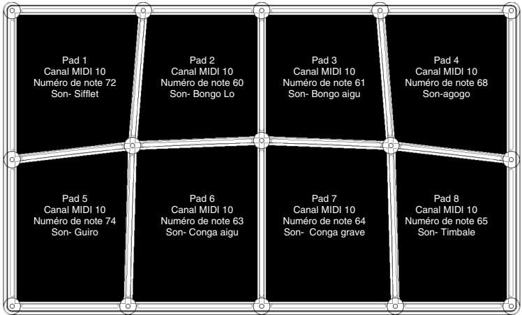 ALESIS CONTROLPAD - MAPPAGES DES SEQUENCES PRÉDÉFINIES - 4