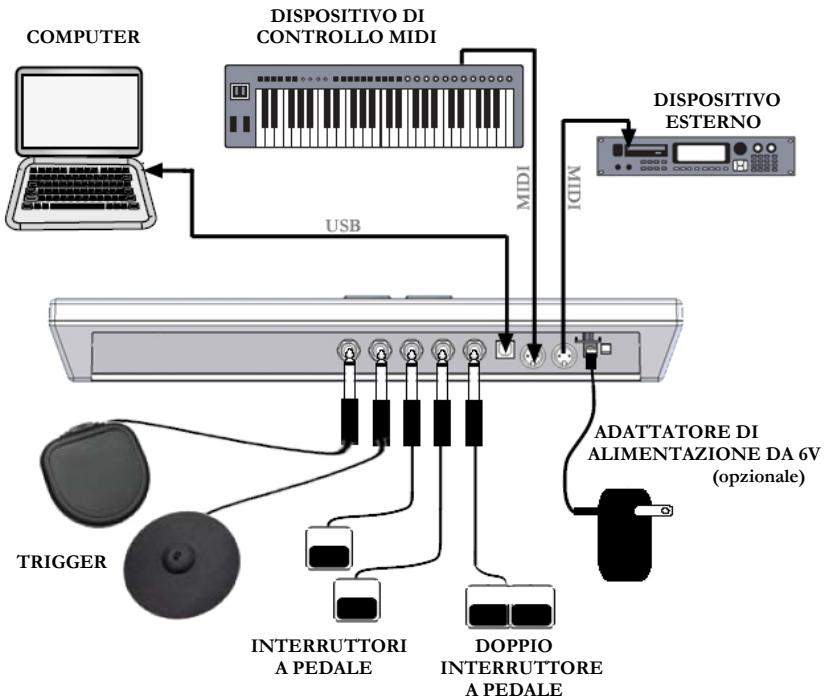 ALESIS CONTROLPAD - SCHEMA DEI COLLEGAMENTI - 1