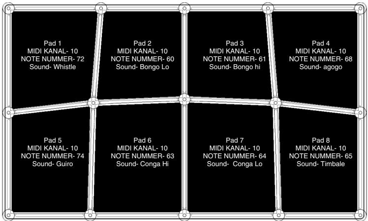 ALESIS CONTROLPAD - PRESET 1 BFD LITE (MIT EXTERNEN TRIGGERN ODER PEDALEN) - 3