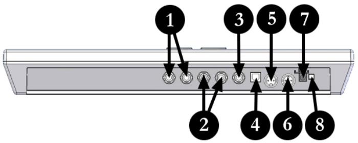 ALESIS CONTROLPAD - ÜBERBLICK ÜBER DIE RÜCKSEITE - 1