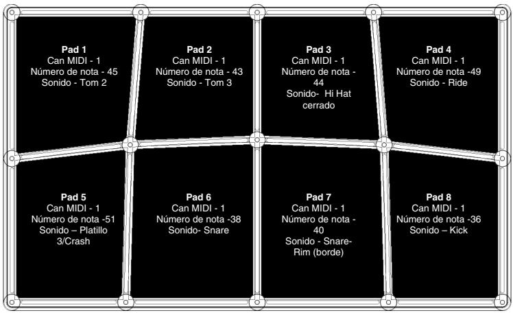 ALESIS CONTROLPAD - CORRELACIONES DE PROGRAMAS   PREDETERMINADOS (PRESETS) DE FÁBRICA - 1