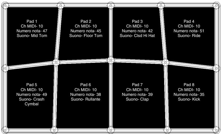 ALESIS CONTROLPAD - PREDEFINITI 1 BFD LITE (CON TRIGGER O PEDALI ESTERNI) - 2