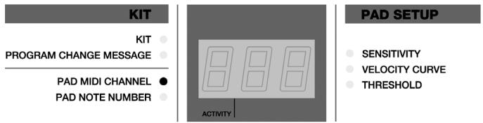 ALESIS CONTROLPAD - CANAL MIDI DEL PAD - 1